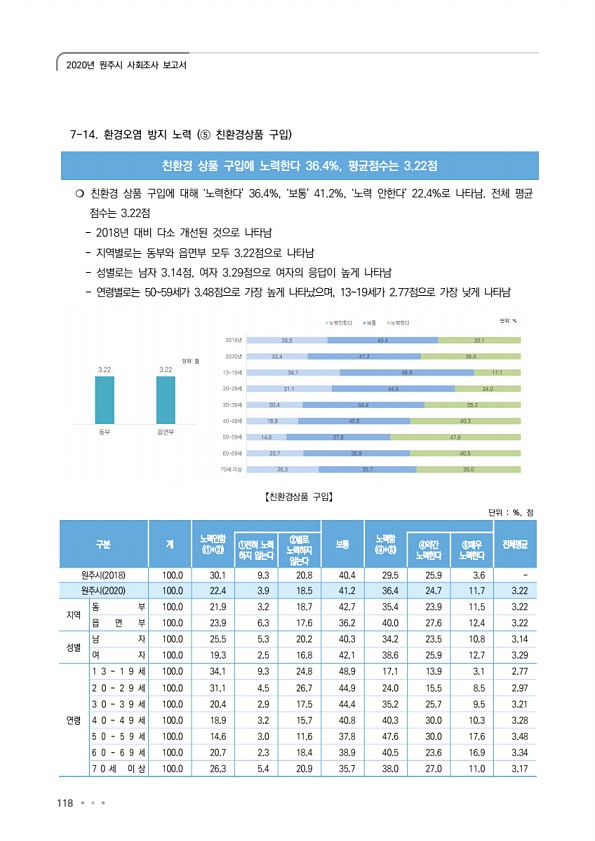 118페이지