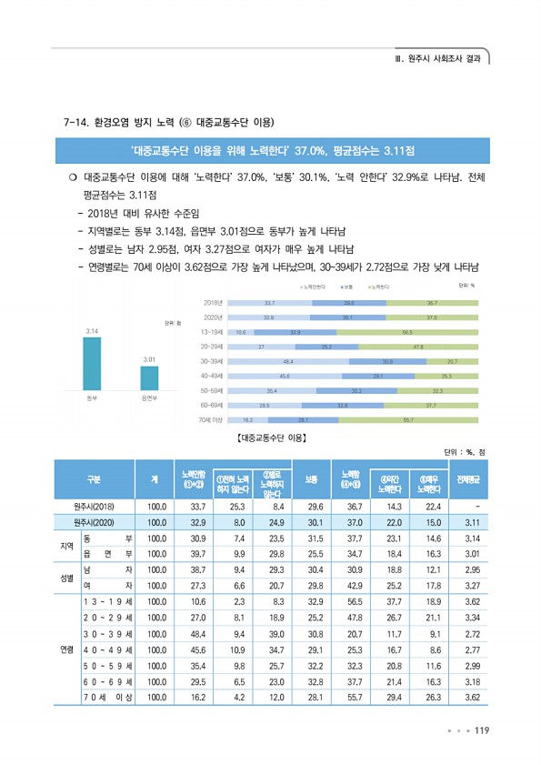 119페이지