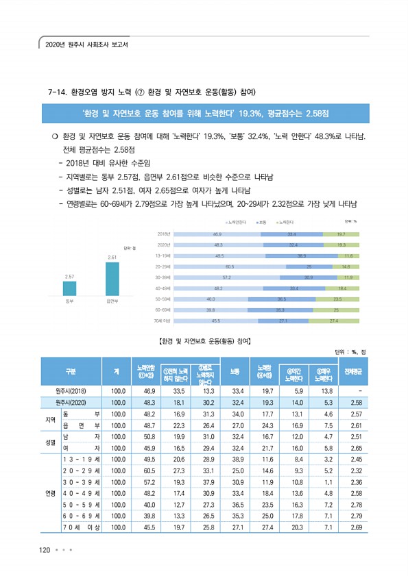 120페이지