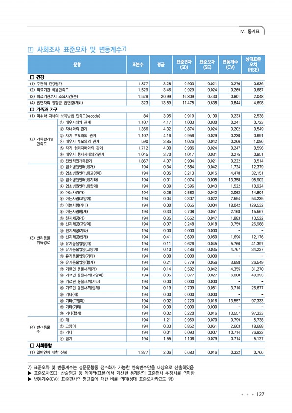 127페이지