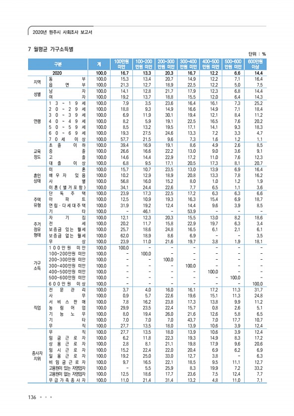 136페이지