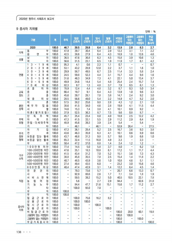 138페이지