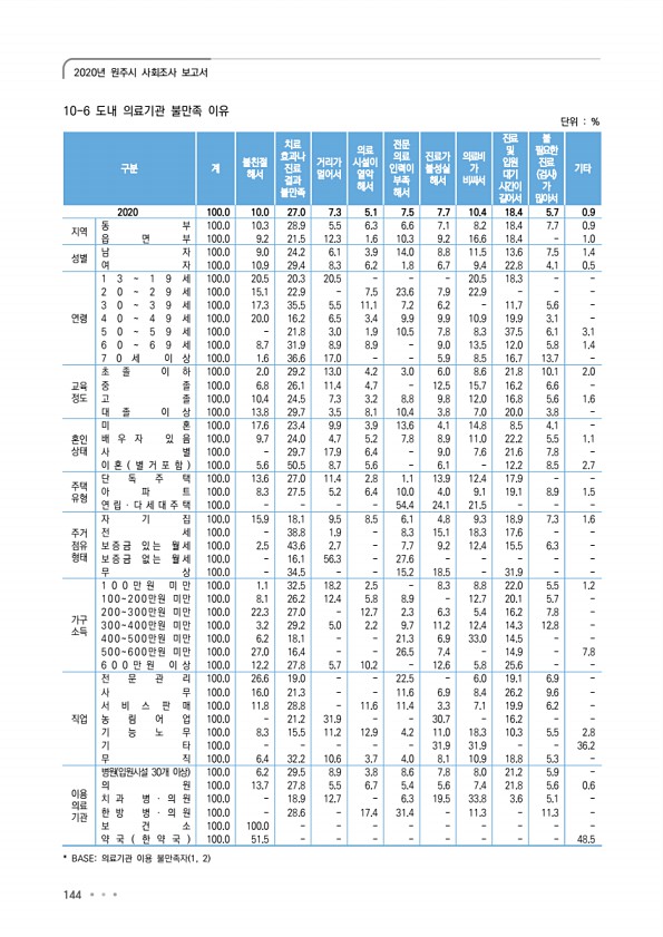 144페이지