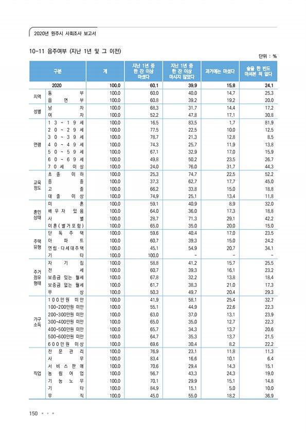 150페이지