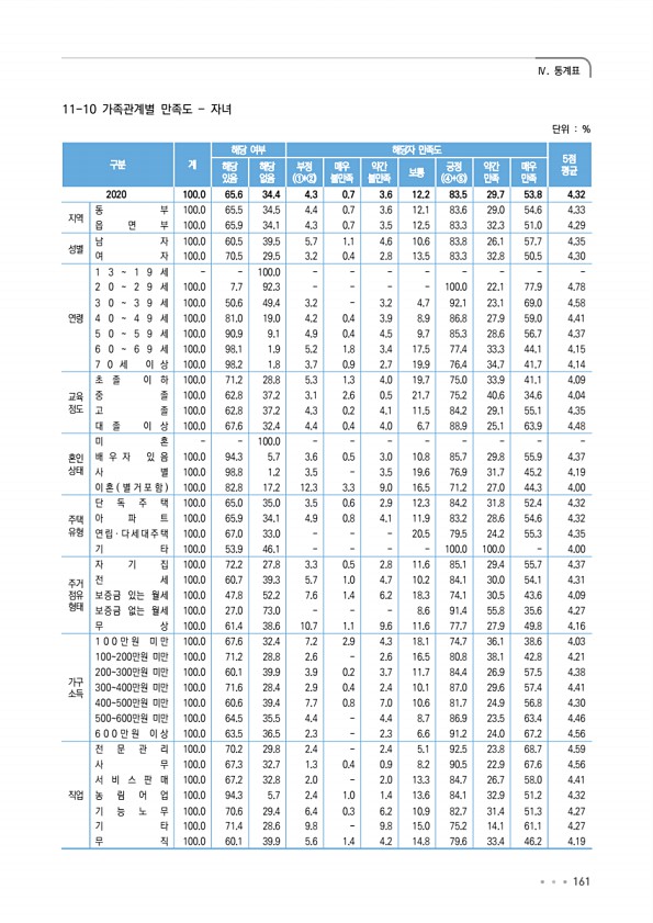 161페이지