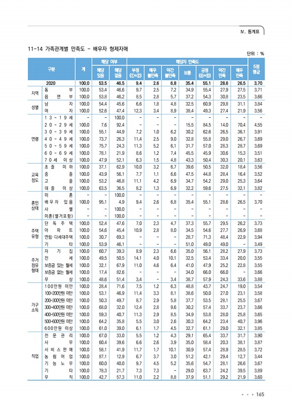 165페이지