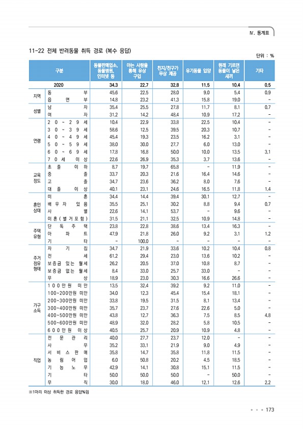 173페이지