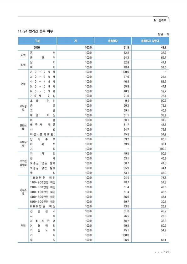 175페이지