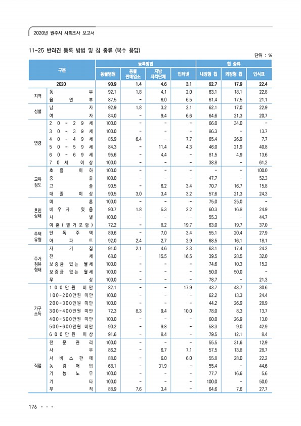 176페이지