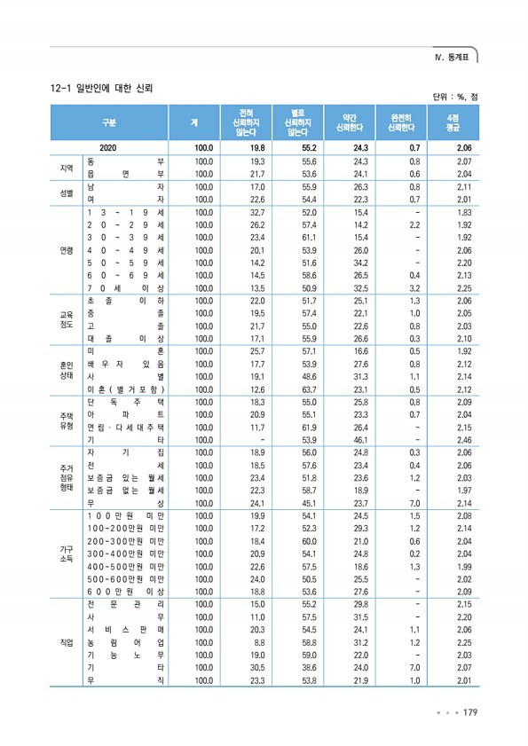 179페이지