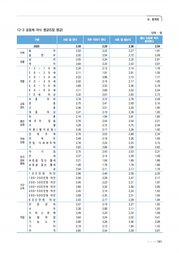 181페이지