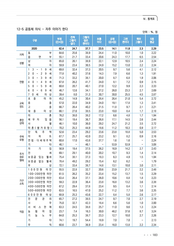 183페이지