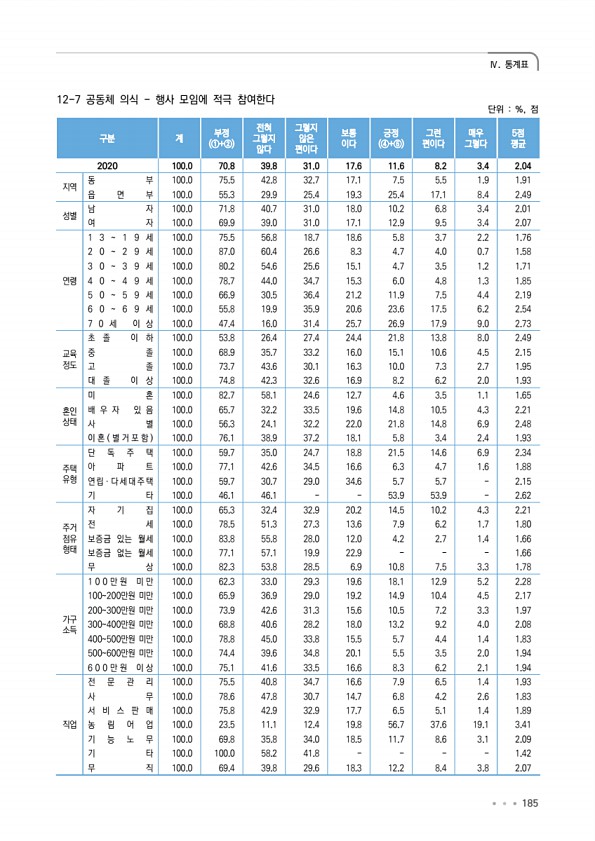 185페이지