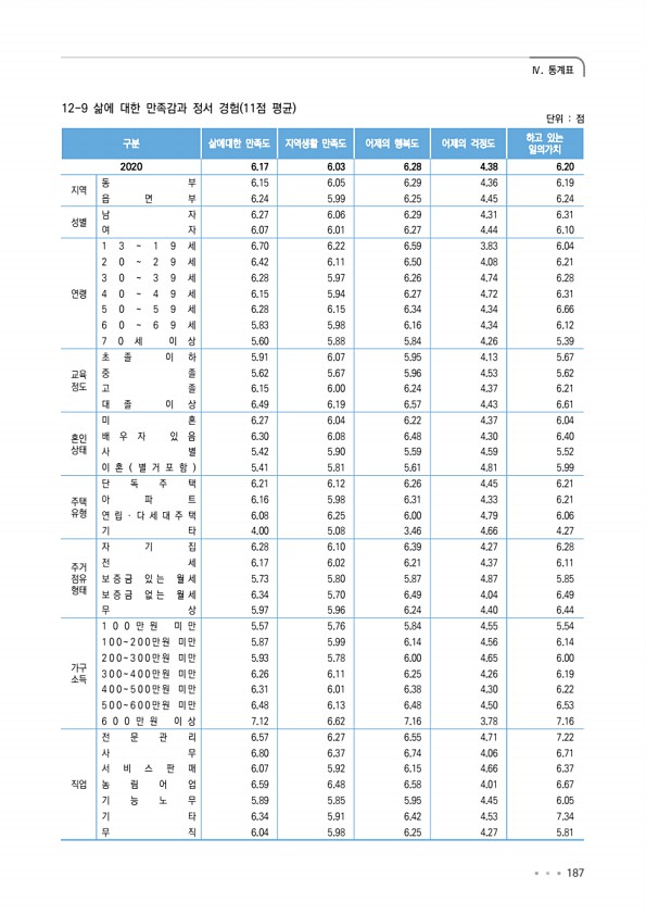 187페이지