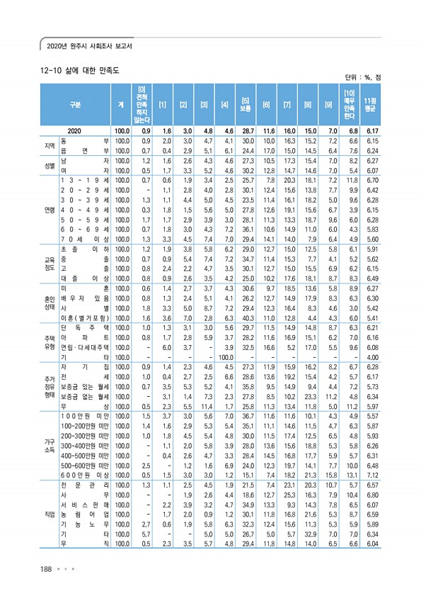 188페이지