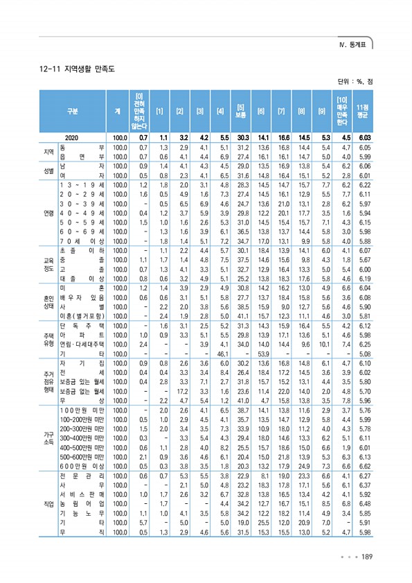 189페이지