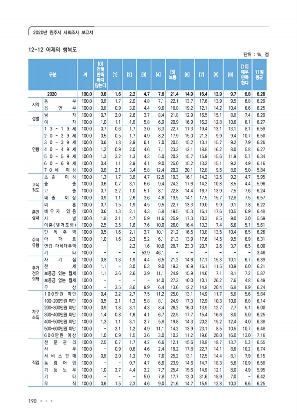 190페이지