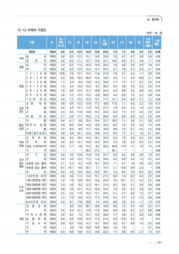 191페이지