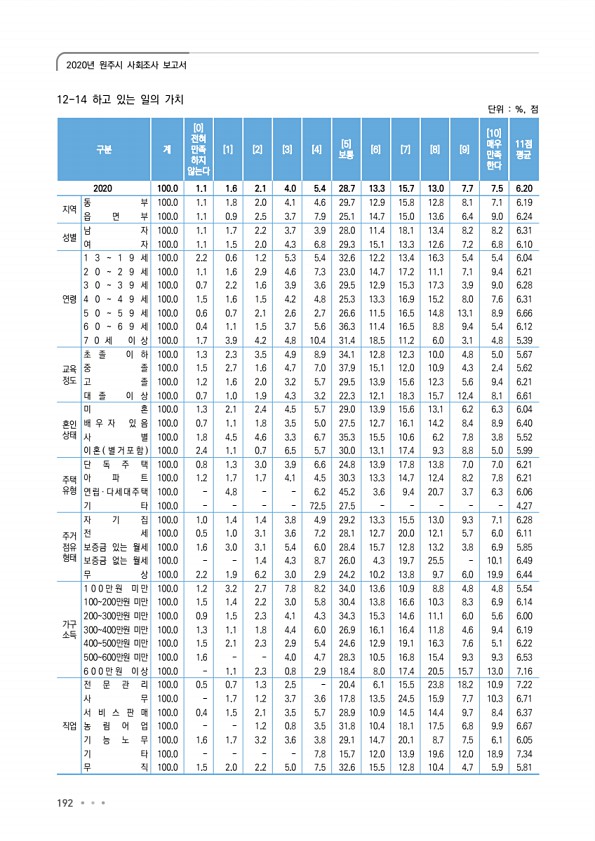 192페이지