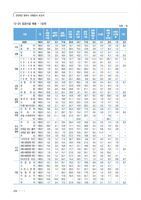 202페이지