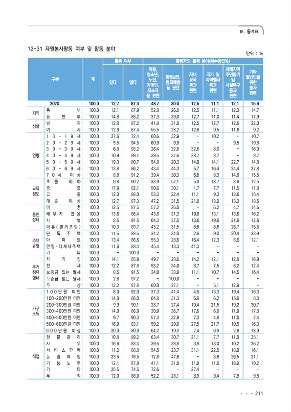 211페이지