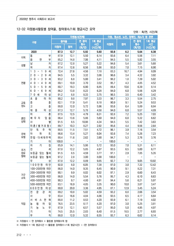 212페이지