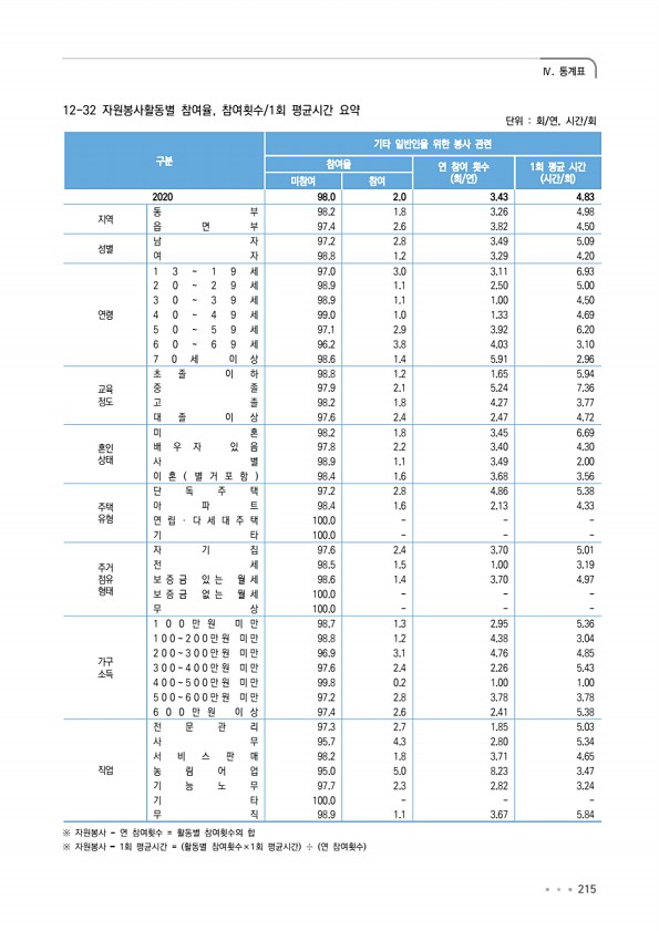 215페이지