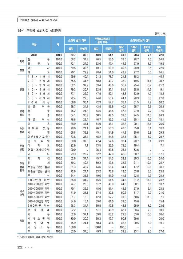 222페이지