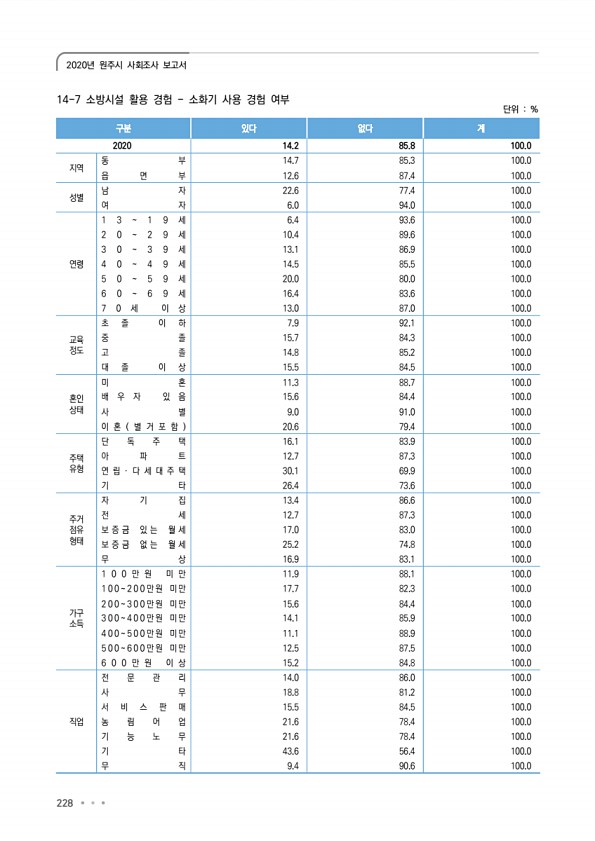 228페이지