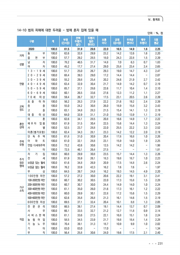 231페이지