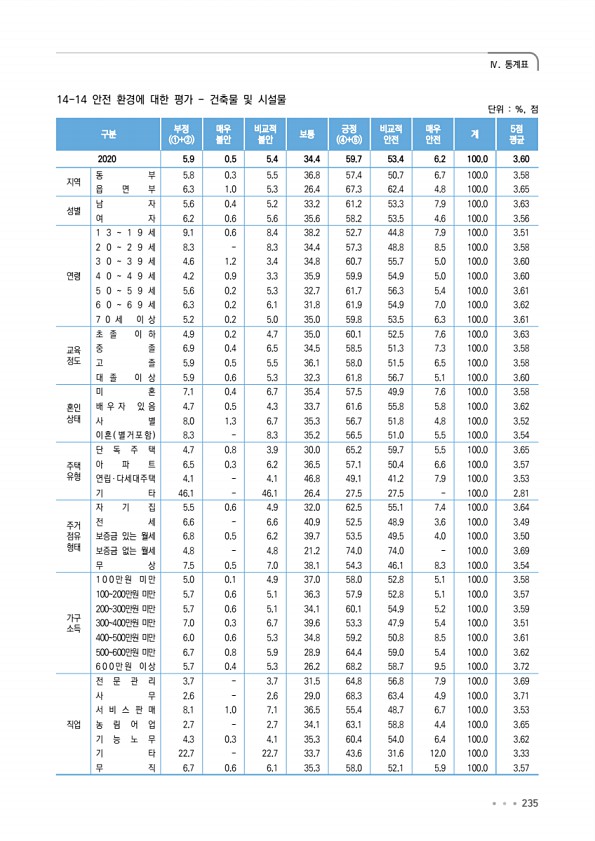 235페이지