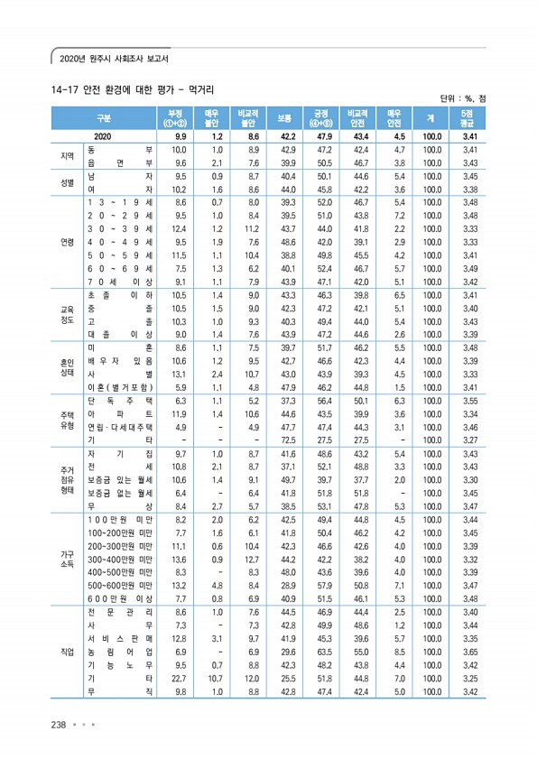 238페이지