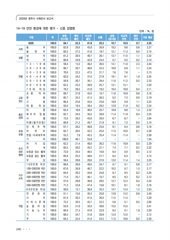 240페이지