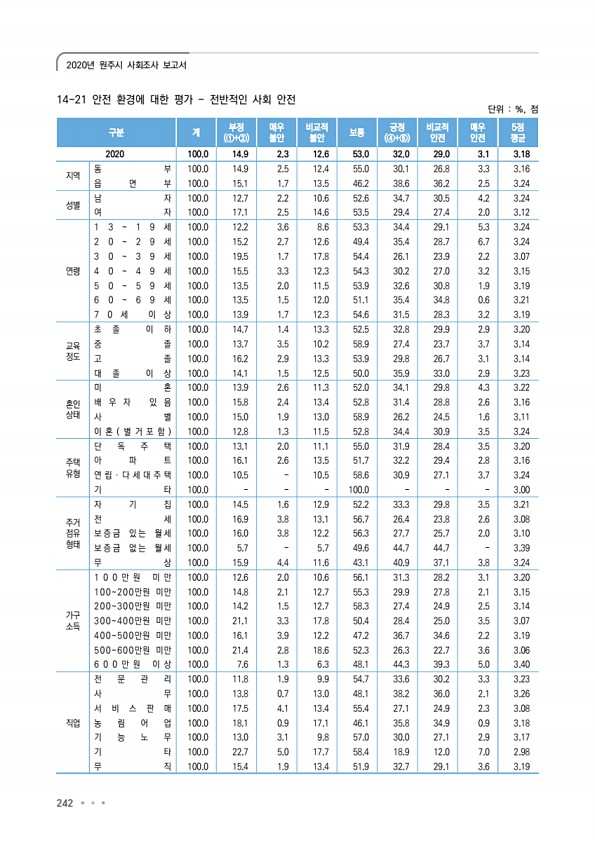 242페이지