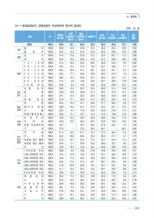 243페이지