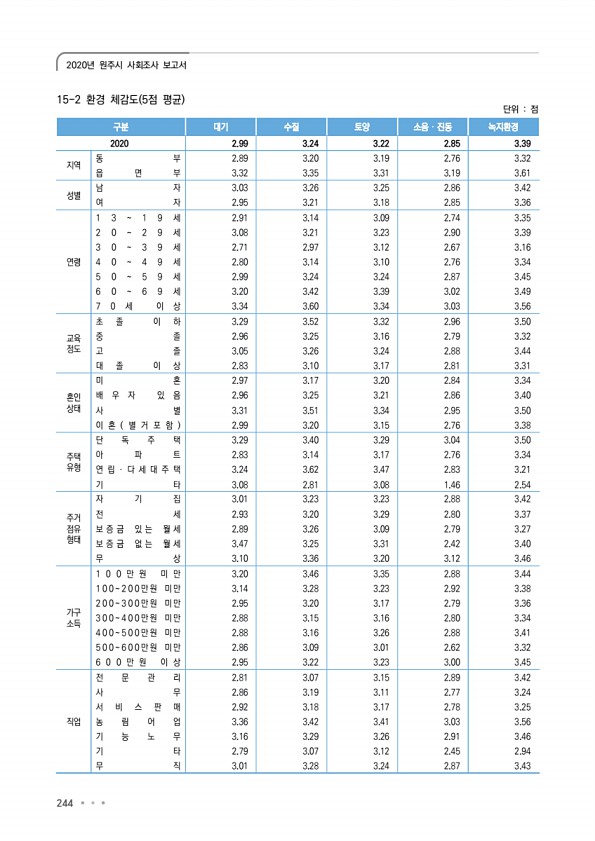 244페이지