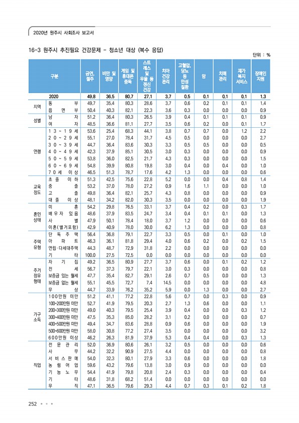 252페이지