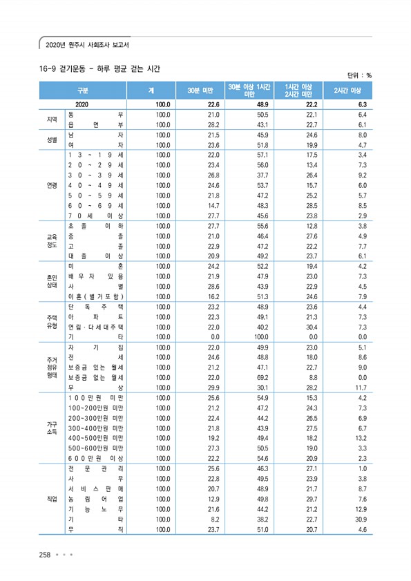 258페이지