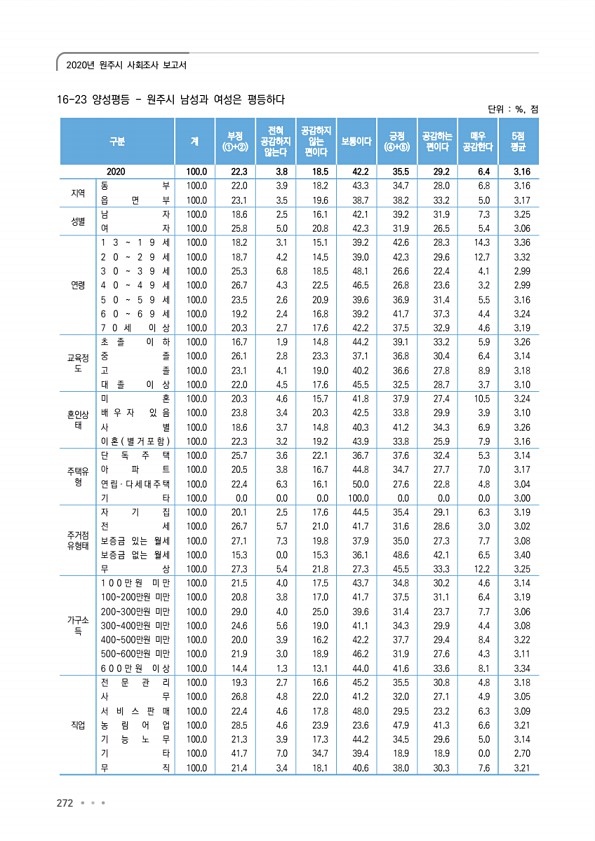 272페이지