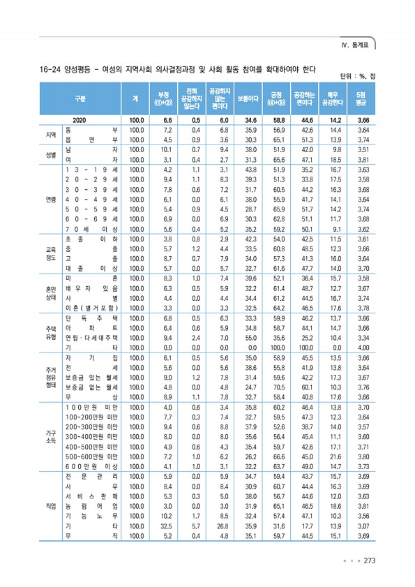 273페이지