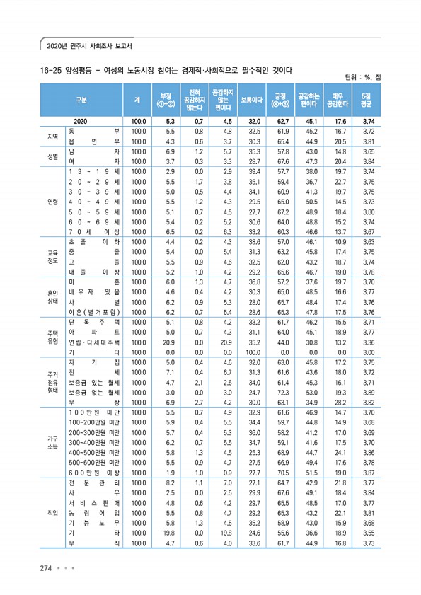 274페이지