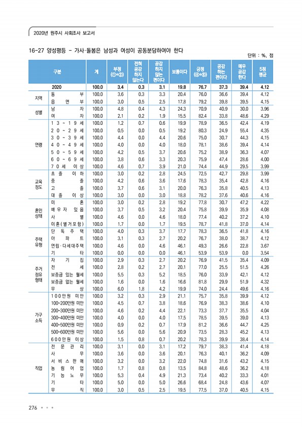 276페이지