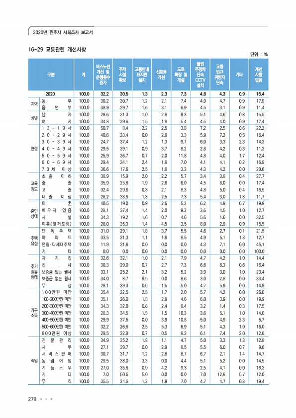 278페이지