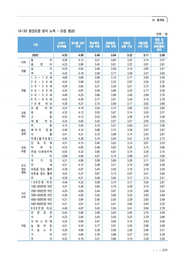 279페이지