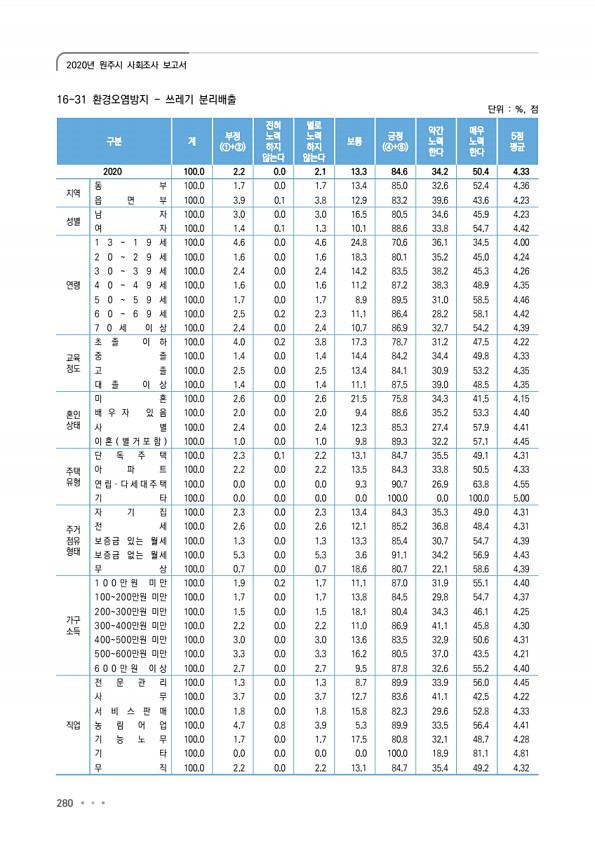 280페이지