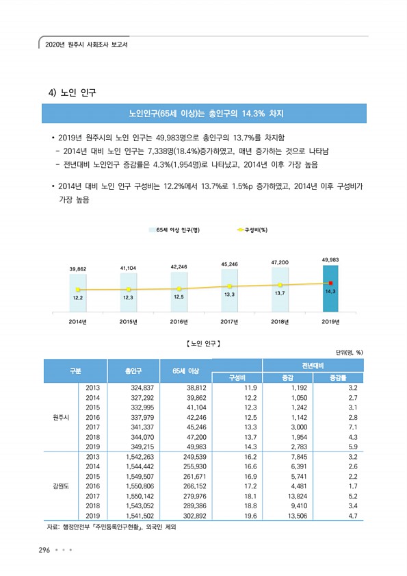 296페이지