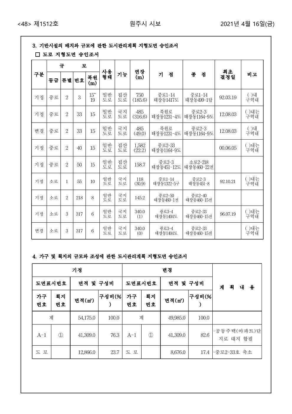 48페이지