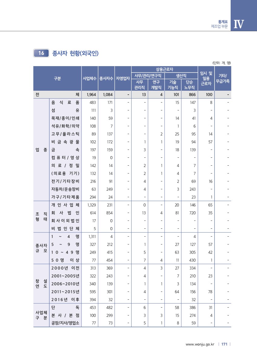 페이지