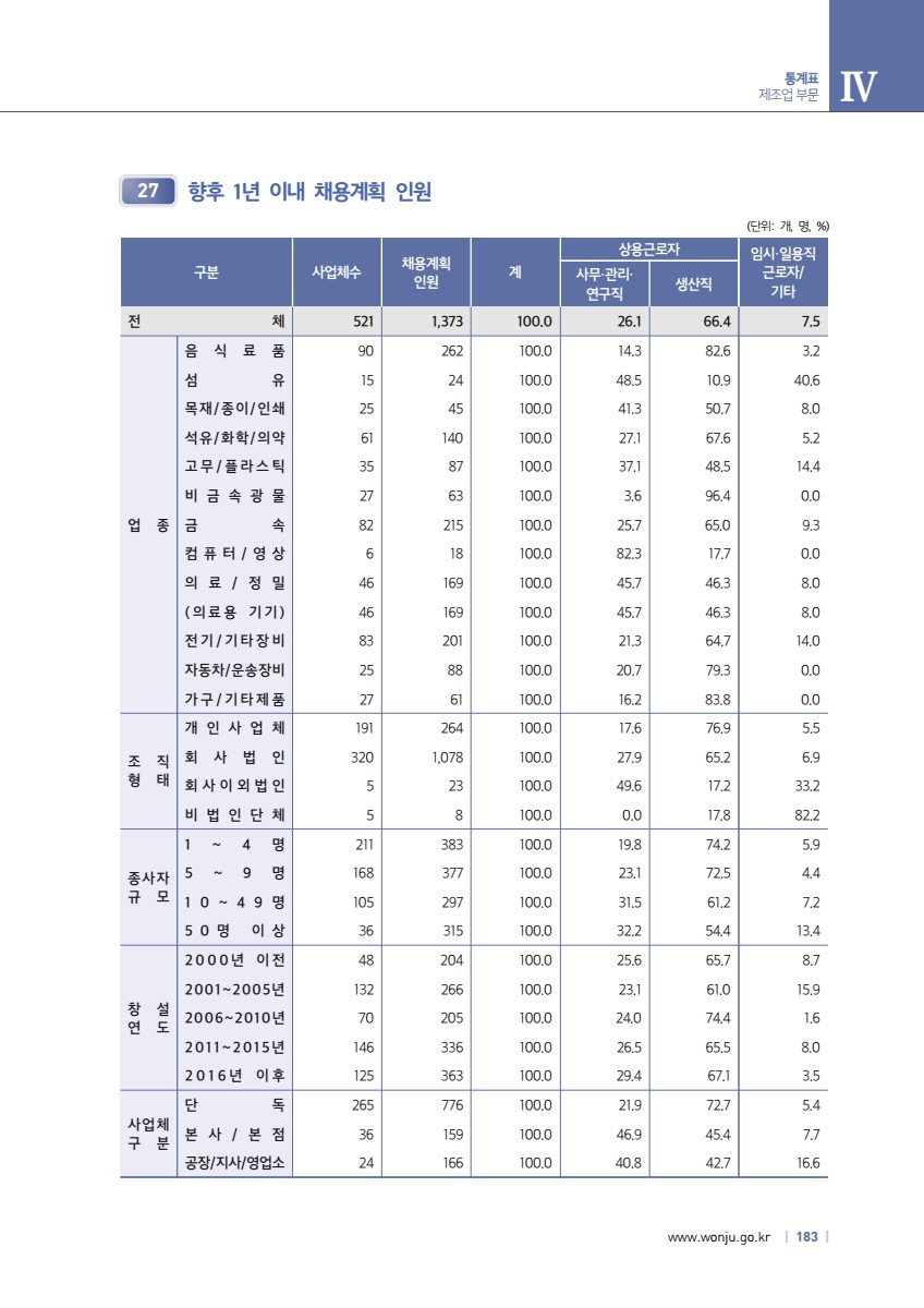 페이지