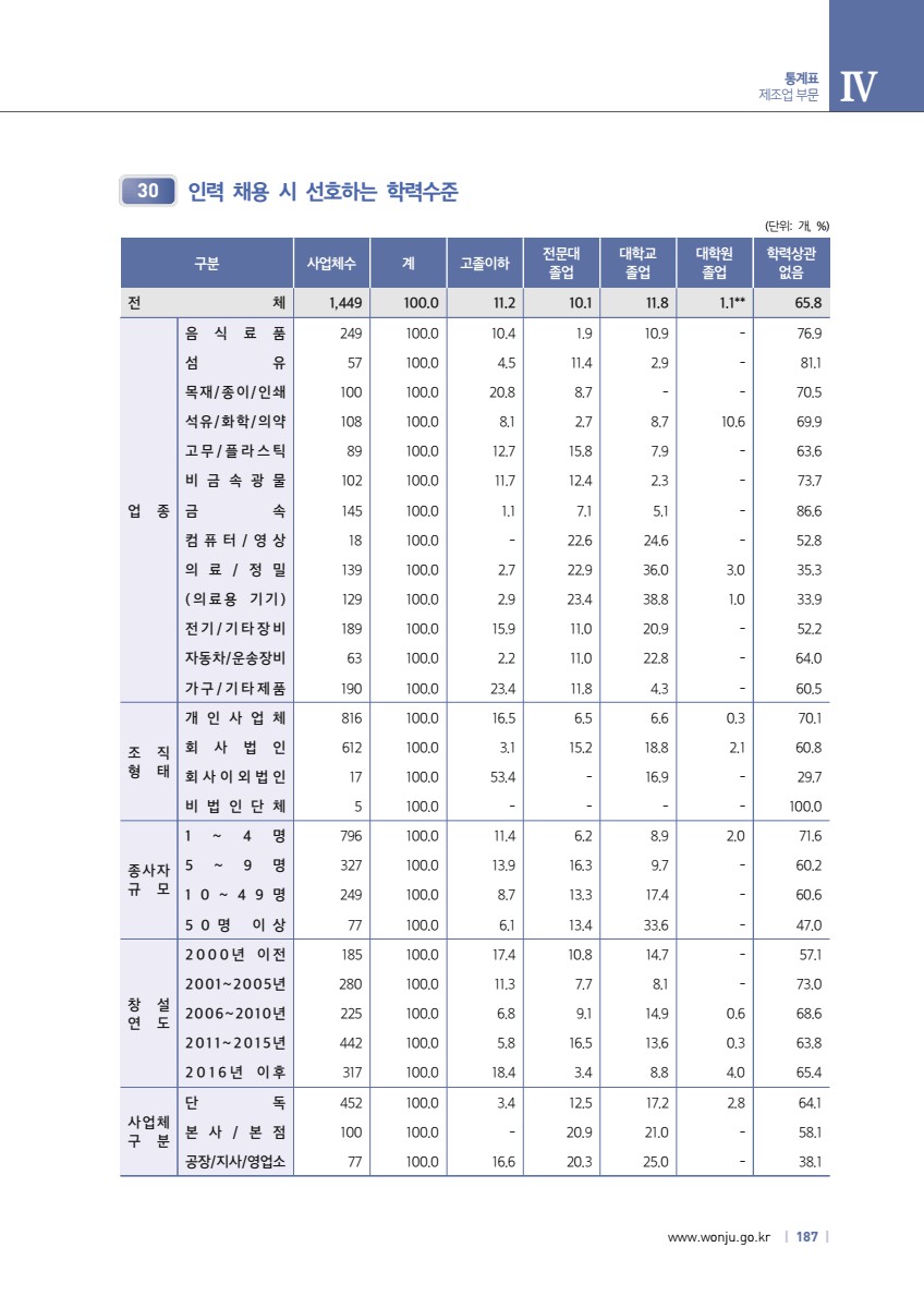 페이지